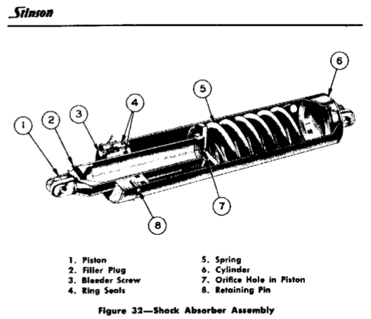 Stinson Shock Absorber Piston